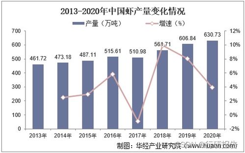 2022-2027年中國(guó)蝦養(yǎng)殖行業(yè)市場(chǎng)調(diào)研及未來(lái)發(fā)展趨勢(shì)預(yù)測(cè)報(bào)告