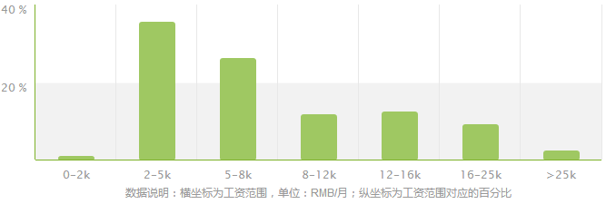 專業(yè)幫之經(jīng)濟統(tǒng)計學 高校分布、錄取門檻與市場調(diào)查前景全解析