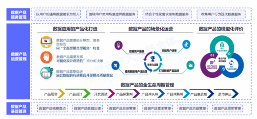 數據要素X時代來臨 國有企業與上市公司如何激活數據資產，引領經濟信息咨詢新浪潮