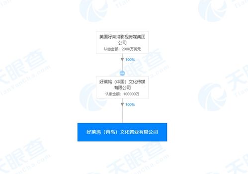 巧合還是布局？羅斯柴爾德家族與好萊塢同日青島成立新公司引發市場猜想